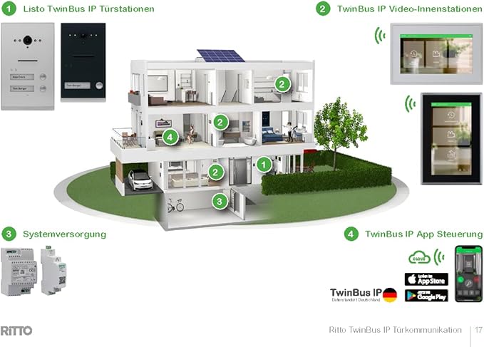 Ritto Intercom Video TwinBus IP Set 7 Zoll HD Monitor 1 Familie – Bild 3