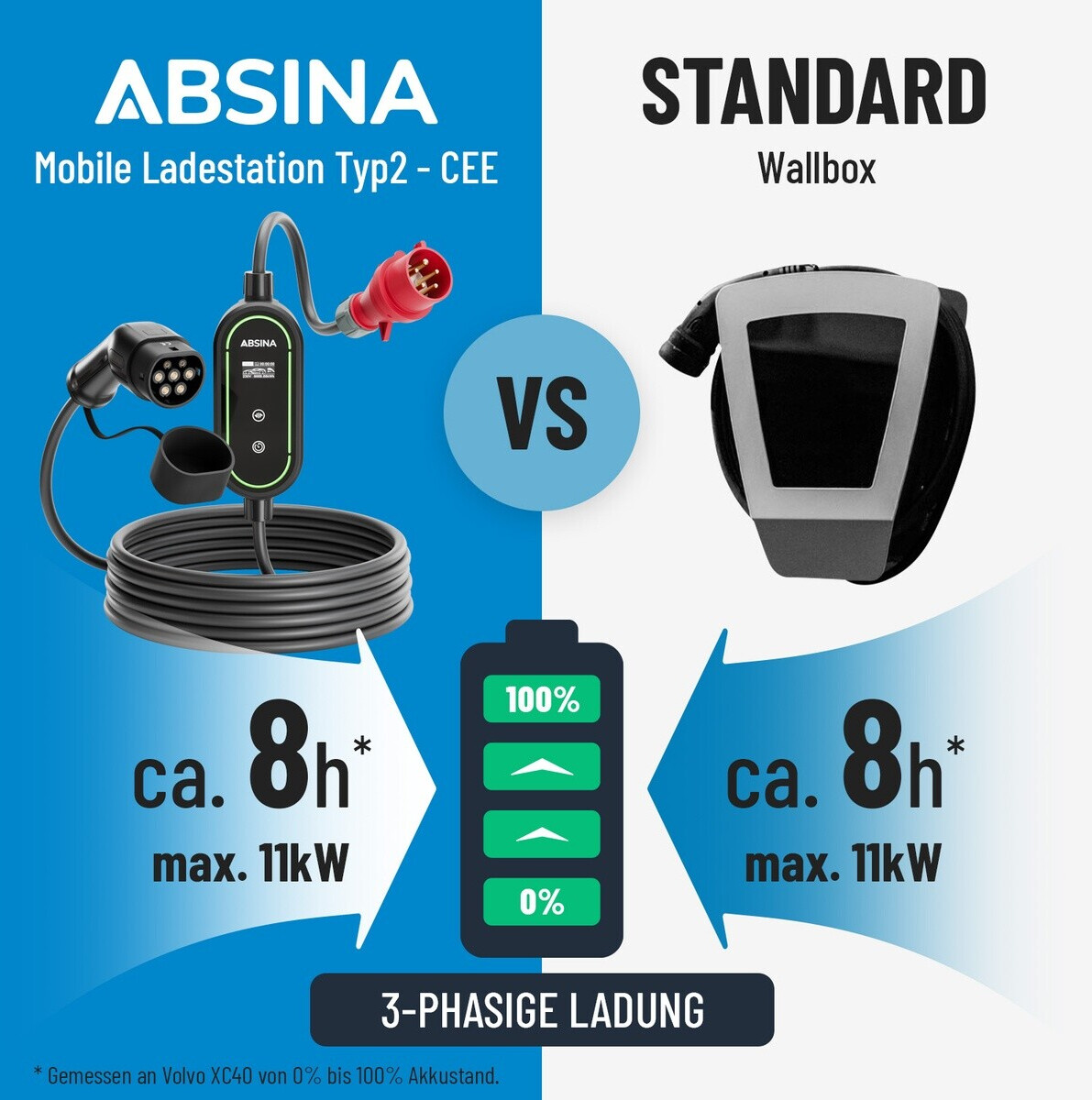 Absina mobile Wallbox 11kW (19759) – Bild 5